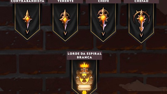 Dota Underlords: entenda ranks do jogo Auto Chess da Valve 